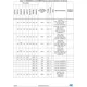 STM32F437xx, STM32F439xx  Pinout Diagram_10