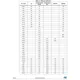 STM32F437xx, STM32F439xx  Pinout Diagram_14