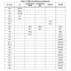 STM32F437xx, STM32F439xx  Pinout Diagram_16