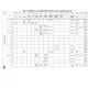 STM32F437xx, STM32F439xx  Pinout Diagram_21