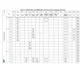 STM32F437xx, STM32F439xx  Pinout Diagram_24
