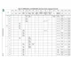 STM32F437xx, STM32F439xx  Pinout Diagram_27