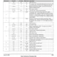 TM4C123x rev 6&7 Errata  Pinout Diagram_4