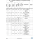STM32F745xx, STM32F746xx  Pinout Diagram_9