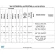 STM32F745xx, STM32F746xx  Pinout Diagram_23