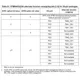 STM8S, STM8AF Reference Manual  Pinout Diagram_7