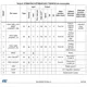 STM8S, STM8AF Reference Manual  Pinout Diagram_8