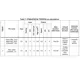 STM8S, STM8AF Reference Manual  Pinout Diagram_14