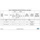 STM8S, STM8AF Reference Manual  Pinout Diagram_18