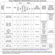 STM8S, STM8AF Reference Manual  Pinout Diagram_21