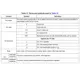 STM32G031x4, STM32G031x6, STM32G031x8 Datasheet  Pinout Diagram_2