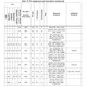STM32G031x4, STM32G031x6, STM32G031x8 Datasheet  Pinout Diagram_7