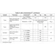 STM32G031x4, STM32G031x6, STM32G031x8 Datasheet  Pinout Diagram_8