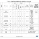 STM8S, STM8AF Reference Manual  Pinout Diagram_8