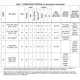 STM8S, STM8AF Reference Manual  Pinout Diagram_15
