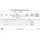 STM8S, STM8AF Reference Manual  Pinout Diagram_17