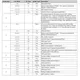 pid_4865216_tm4c123ge6pmi-texas-instruments-datasheet-27314531.pdf  Pinout Diagram_3