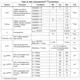STM32L412xx Datasheet  Pinout Diagram_13