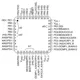 ST72324Bxx-Auto  Pinout Diagram_1