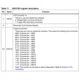 ST72324Bxx-Auto  Pinout Diagram_7