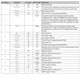 ARM Core Errata  Pinout Diagram_3