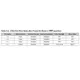 ARM Core Errata  Pinout Diagram_7
