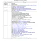 SPC570S40E(1,3), SPC570S50E(1,3)  Pinout Diagram_3