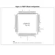 SPC570S40E(1,3), SPC570S50E(1,3)  Pinout Diagram_5