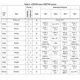 SPC570S40E(1,3), SPC570S50E(1,3)  Pinout Diagram_6