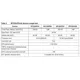 SPC56(0,A)P54x,60x Datasheet  Pinout Diagram_1