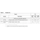 SPC56(0,A)P54x,60x Datasheet  Pinout Diagram_2