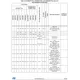 STM32F777xx, 778Ax, 779xx  Pinout Diagram_16