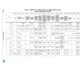 STM32F777xx, 778Ax, 779xx  Pinout Diagram_31