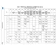 STM32F777xx, 778Ax, 779xx  Pinout Diagram_32
