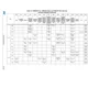 STM32F777xx, 778Ax, 779xx  Pinout Diagram_35