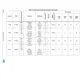SPC560B54x, 60x, 64x  Pinout Diagram_2
