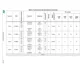 SPC560B54x, 60x, 64x  Pinout Diagram_3
