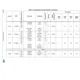 SPC560B54x, 60x, 64x  Pinout Diagram_16