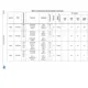 SPC560B54x, 60x, 64x  Pinout Diagram_19