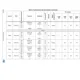 SPC560B54x, 60x, 64x  Pinout Diagram_21