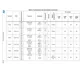 SPC560B54x, 60x, 64x  Pinout Diagram_22