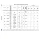 SPC560B54x, 60x, 64x  Pinout Diagram_24