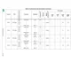 SPC560B54x, 60x, 64x  Pinout Diagram_27