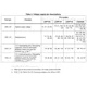 SPC560B54x, 60x, 64x  Pinout Diagram_29
