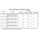 SPC560B54x, 60x, 64x  Pinout Diagram_33
