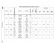 SPC560B54x, 60x, 64x  Pinout Diagram_43