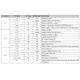 pid_4924444_lm3s5u91-ibz80-a1t-texas-instruments-datasheet-10284082.pdf  Pinout Diagram_10