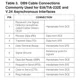 pid_50162959_max241eewi-maxim-integrated-datasheet-13705700.pdf  Pinout Diagram_11