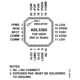 ADL5365  Pinout Diagram_1