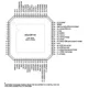 EV-ADuCRF101 Guide  Pinout Diagram_1